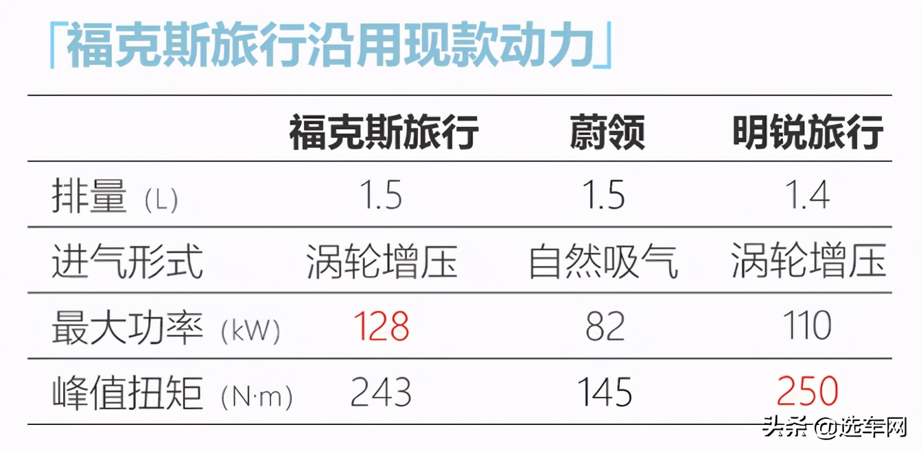 长安福特产品加速，新车效应明显
