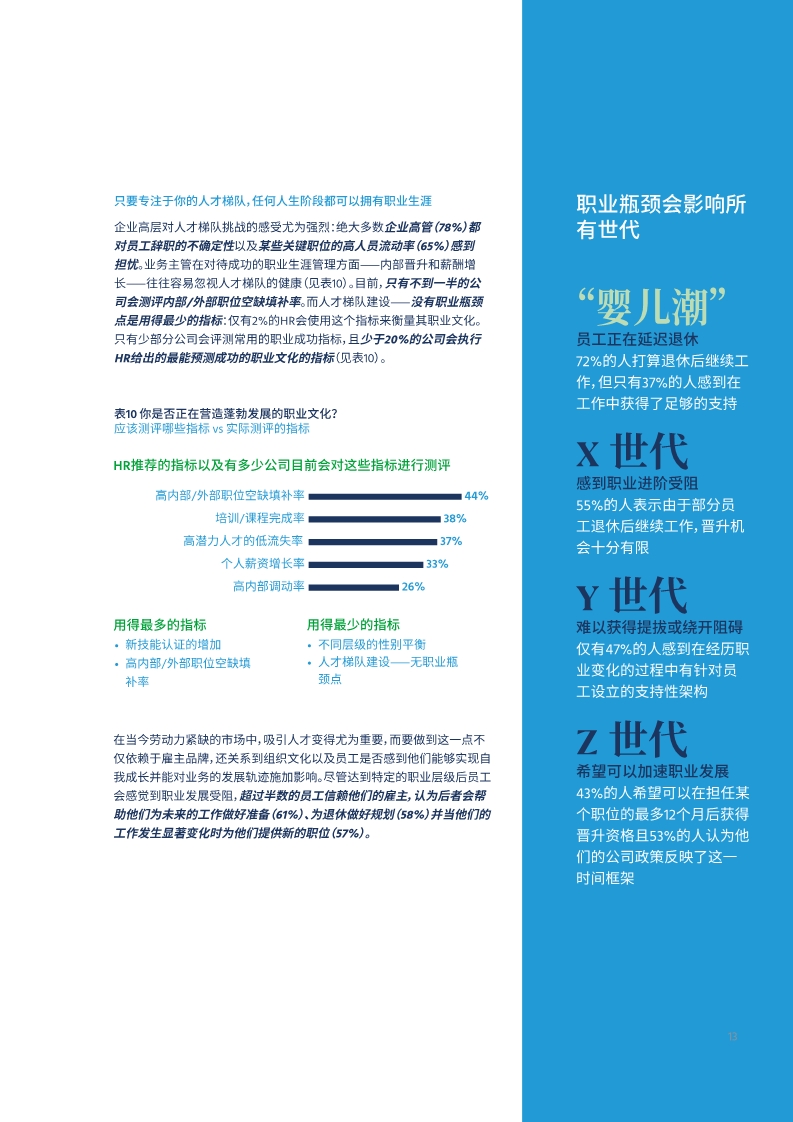 2020全球人才趋势报告