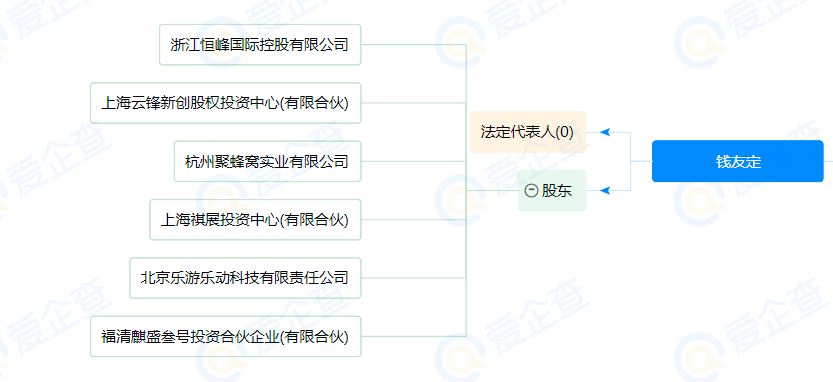 负债四千万又如何？李亚鹏的豪华人脉圈，连杨丽萍都只是其中一角