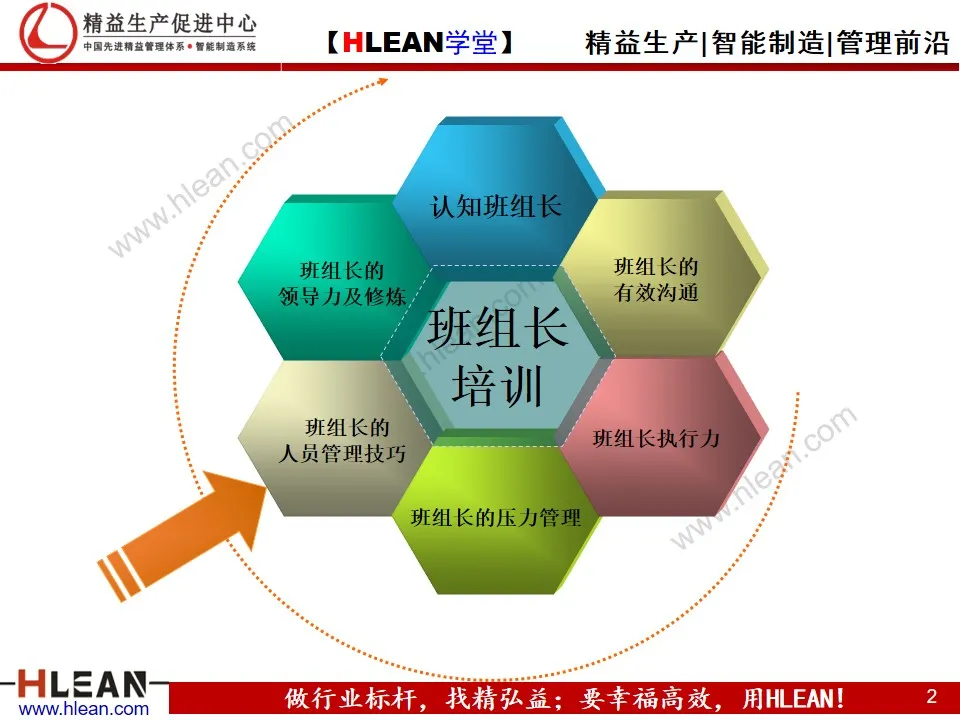 班组长能力提升之人员管理技巧