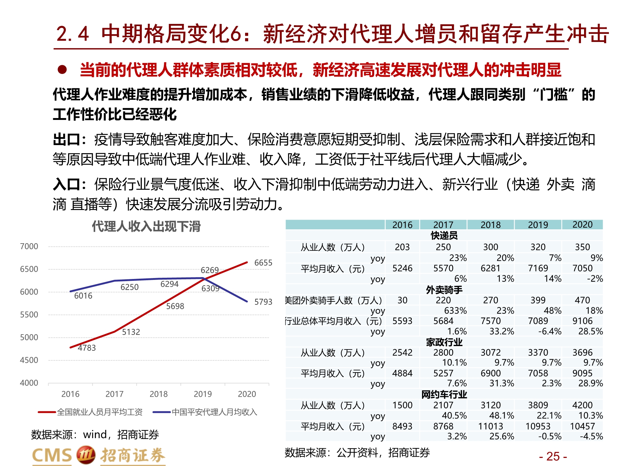 保险行业2021年中期投资策略：前途是光明的，道路是曲折的