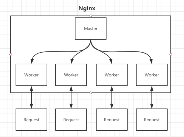 深入了解Nginx