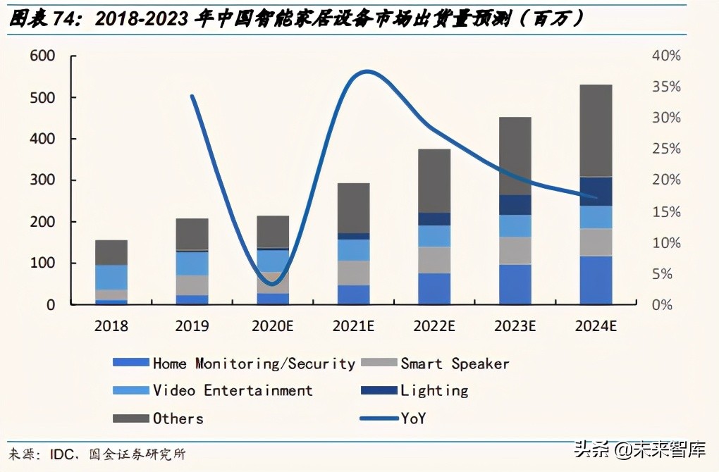 通信行业深度报告：分化与融合持续，优选低估值和高成长龙头