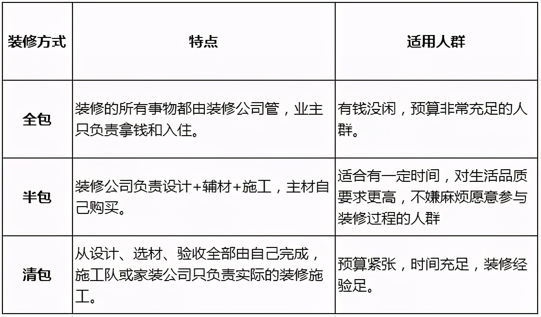 裝修流程總結(jié)