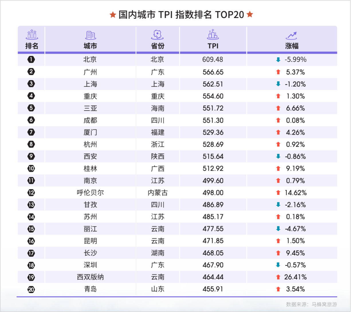 2021上半年在线旅游资产指数：新乡村用特色玩法“粘”住年轻一代