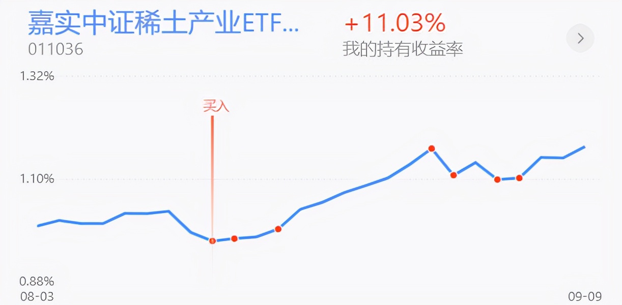 半导体白酒医药券商，军工稀土新能源等实盘更新