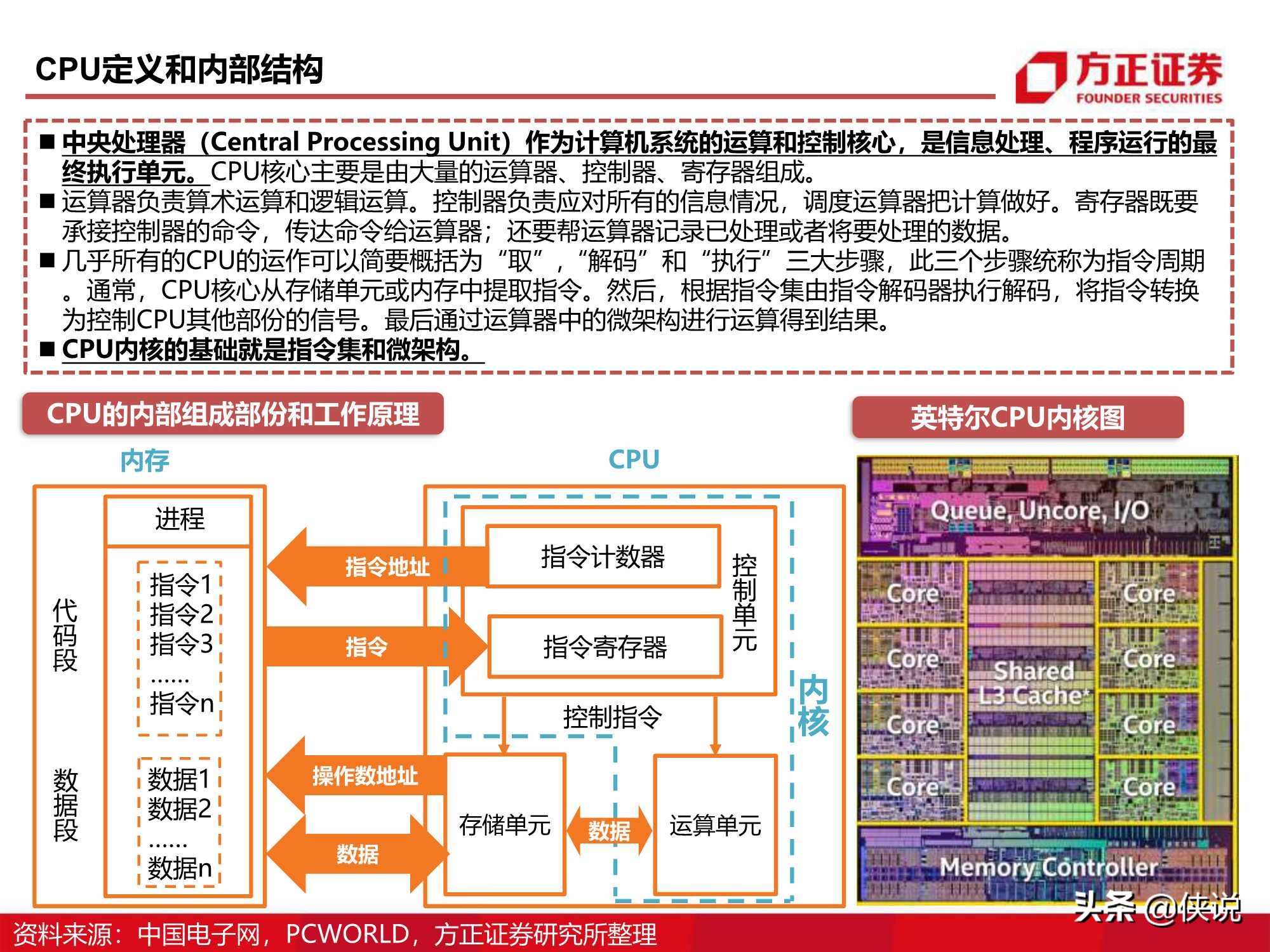 110页CPU研究框架报告（方正证券）