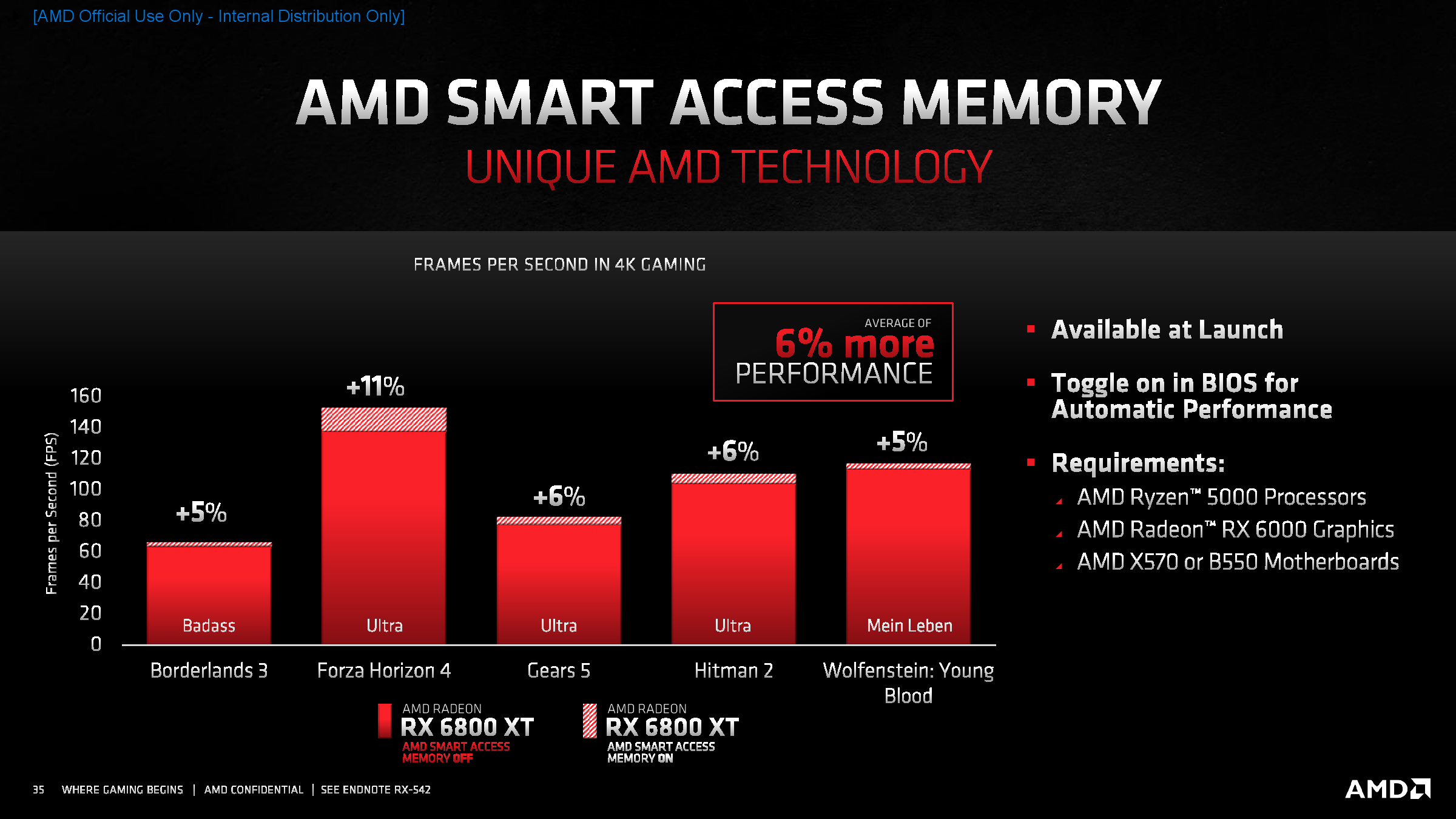 非公版更强 讯景XFX RX6800 XT海外版显卡评测