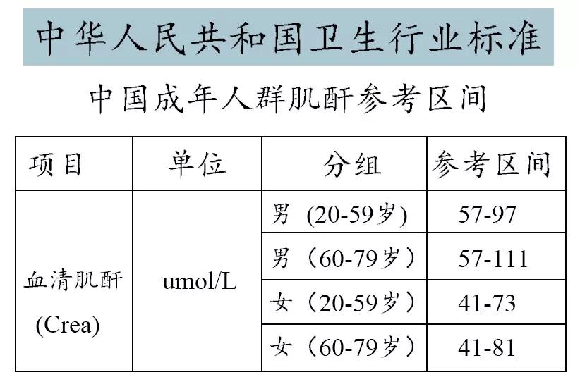 肌酐从800降到500都不叫降？9个你误解了多年的肌酐问题