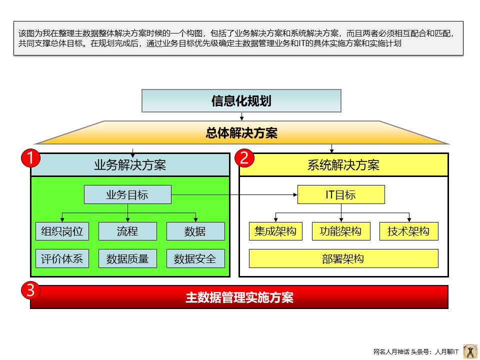 个人实践中PPT常用构图案例分享