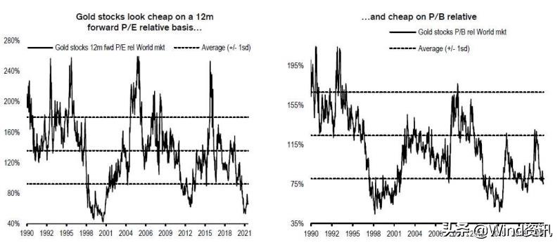 瑞信：买黄金对冲极端金融去杠杆