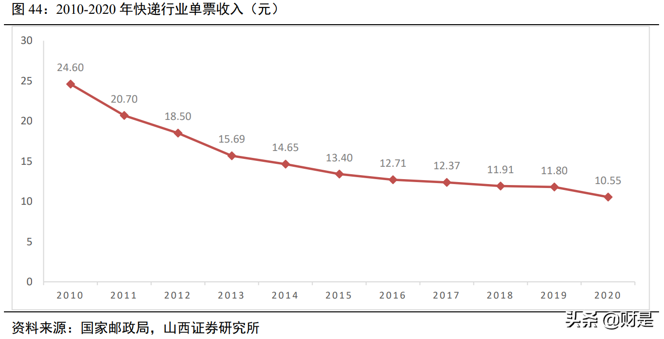 顺丰控股深度解析：顺势而为，羽翼渐丰