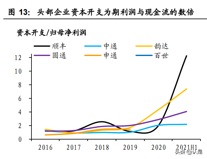快递行行业研究：短期看政策、中期看格局、长期看成本
