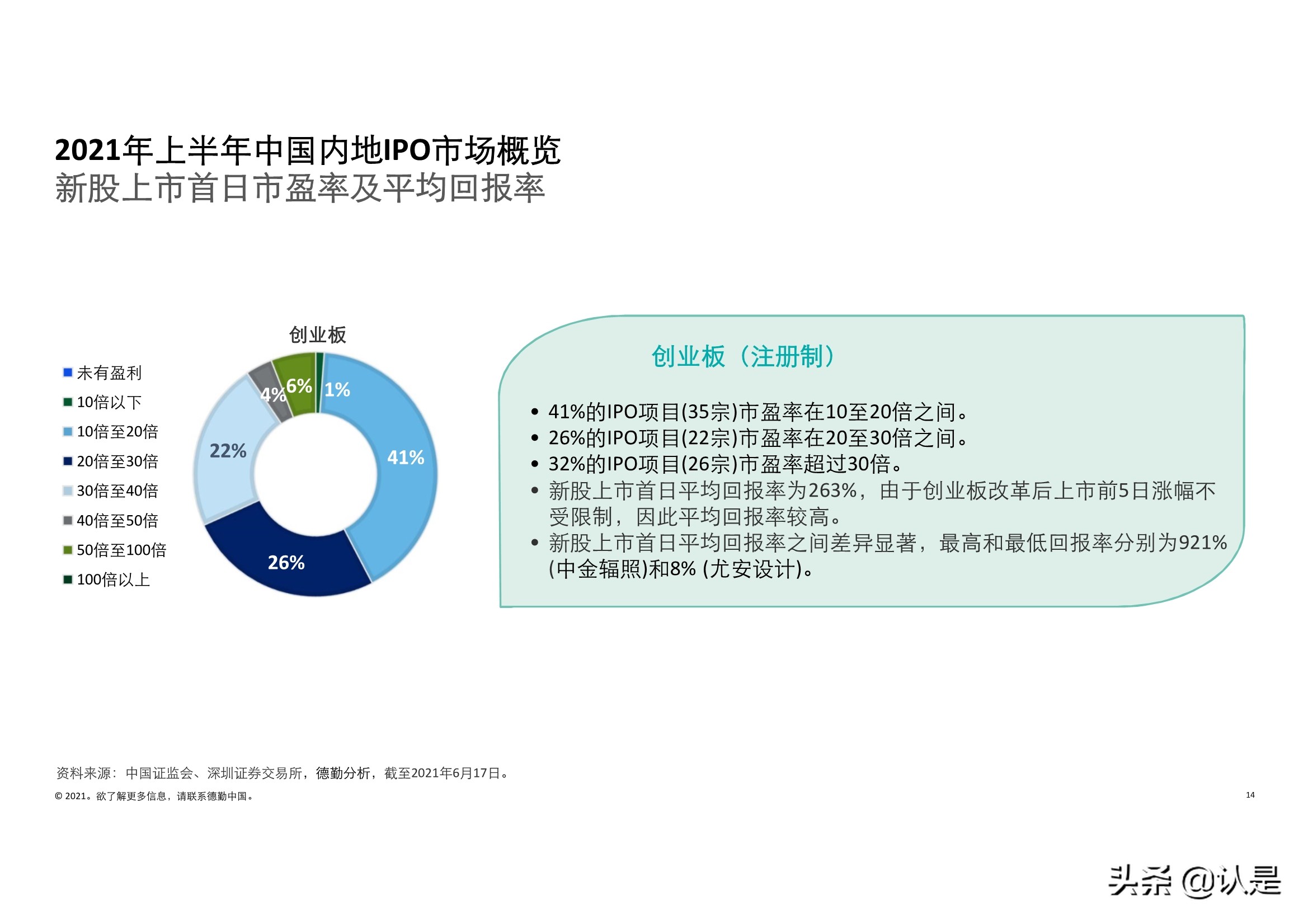 德勤2021年中国内地和香港新股市场中期表现及前景展望的分析