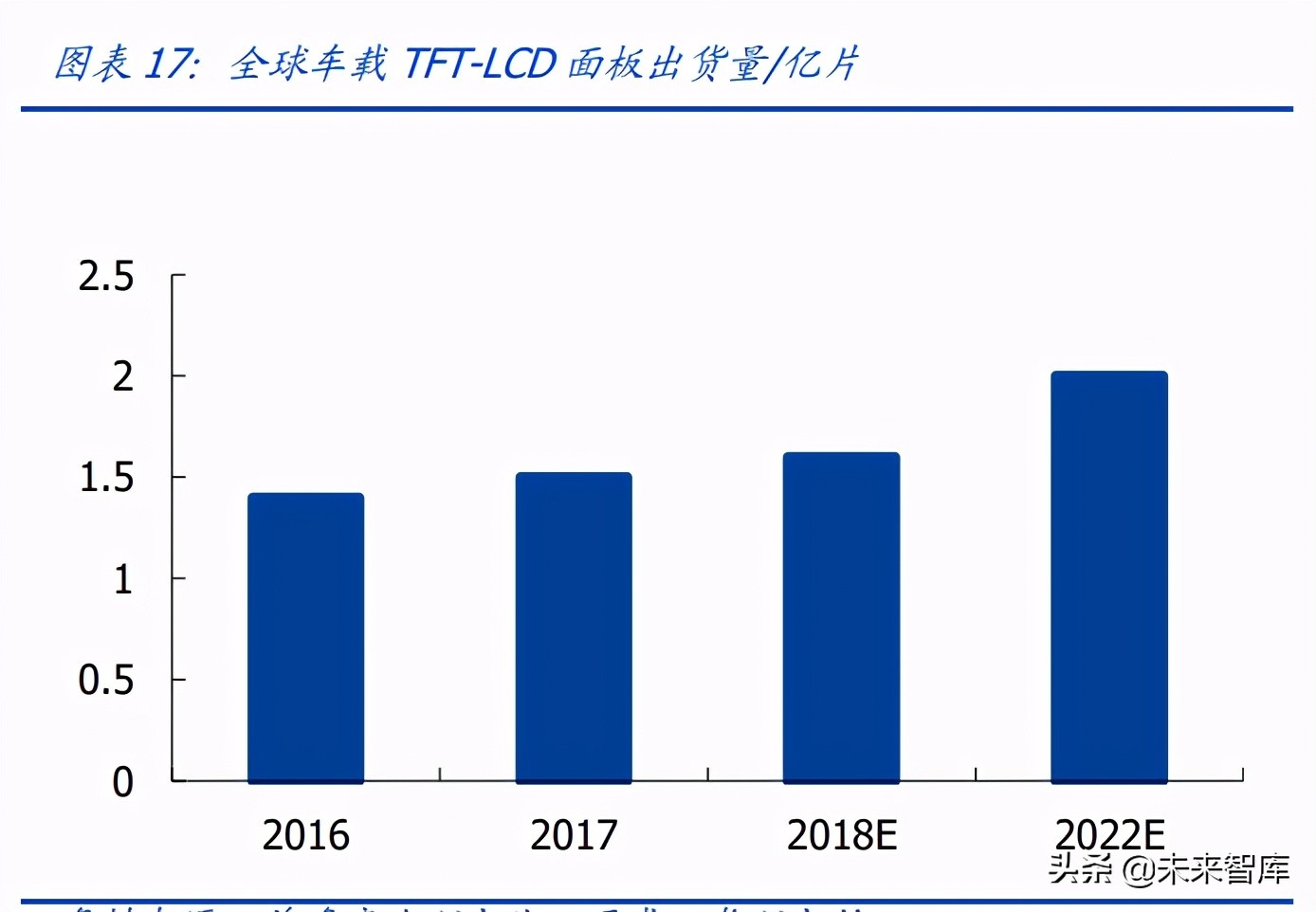 Mini Led专题研究报告 开启光电产业的新纪元 热点资讯 未来智库