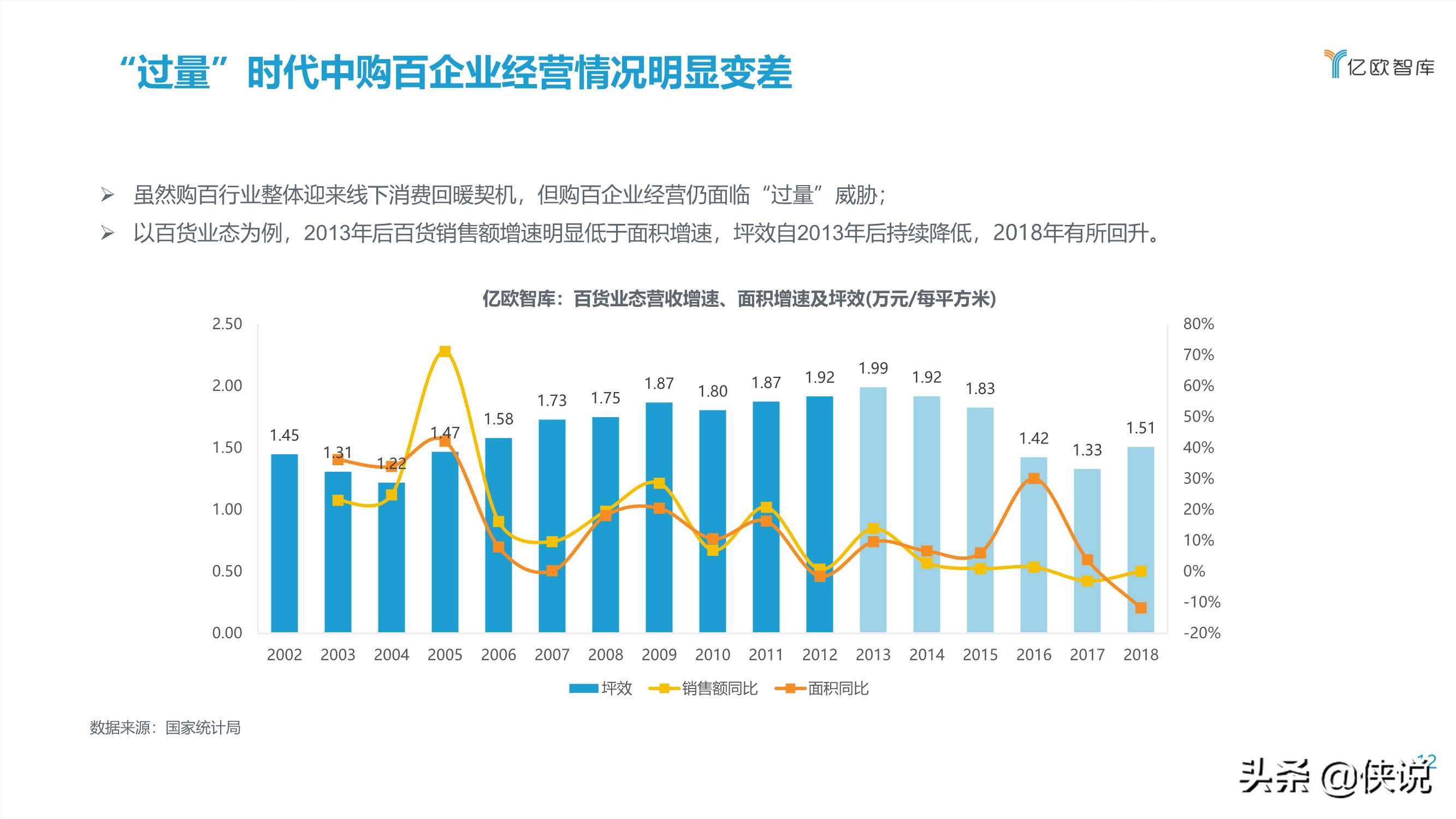 2021中国实体零售数字化专题报告（购百篇）