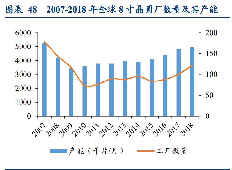 功率半导体行业深度报告：供需错配，盈利释放，持续突破