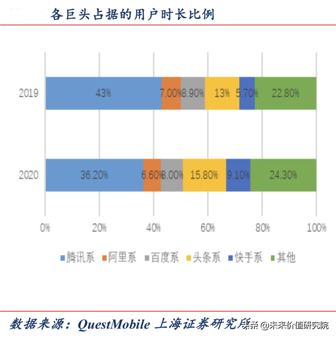 巨量引擎VS磁力引擎：短視頻/直播平臺領域的兩大“引擎”之戰