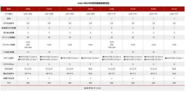 微星MEG Z490 GODLIKE主板评测：旗舰就该这样子
