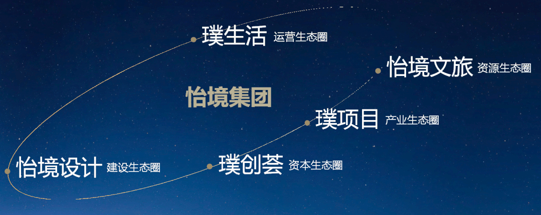 必威betway官网入口理想生活生态圈