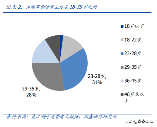 休闲零食行业专题报告：小零食，大生意，优质供应链价值凸显
