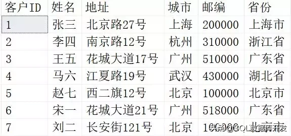 SQL高级知识——动态SQL