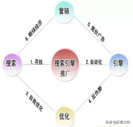 常见的网络推广方法,免费送给你