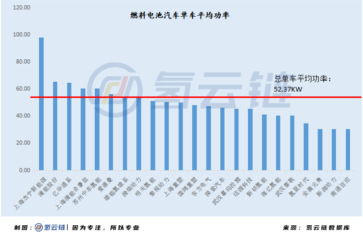 一文详解2020燃料电池汽车市场：广东第一，重塑系为最大赢家