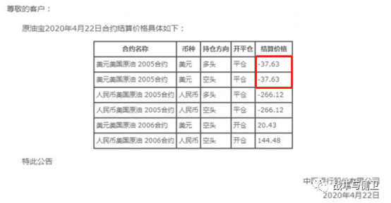 原油价格大跌，产油国的军费会降吗？