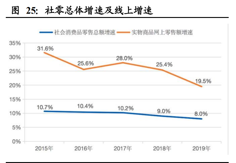 南极电商深度解析：打造“南极人共同体”，赋能产业链上下游
