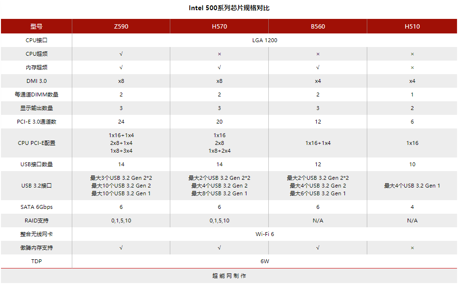 微星MAG b560m mortar主板评测：主流配置再升级