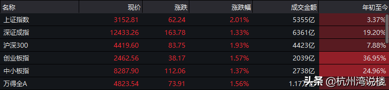 股市暴涨！券商开户暴增40%！再说一次！不要“