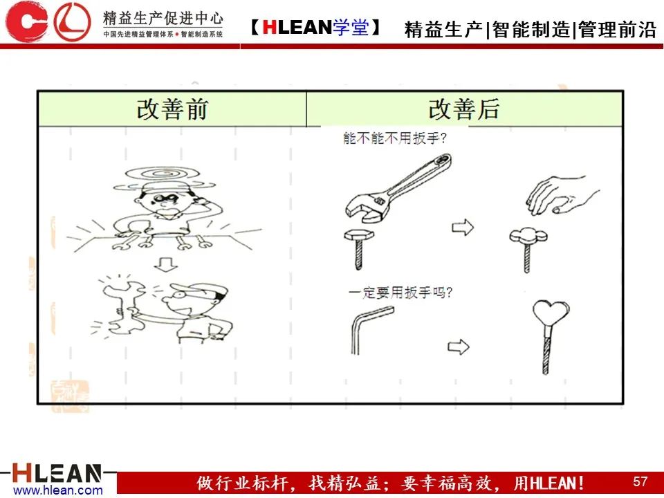「精益學堂」IE七大手法介紹