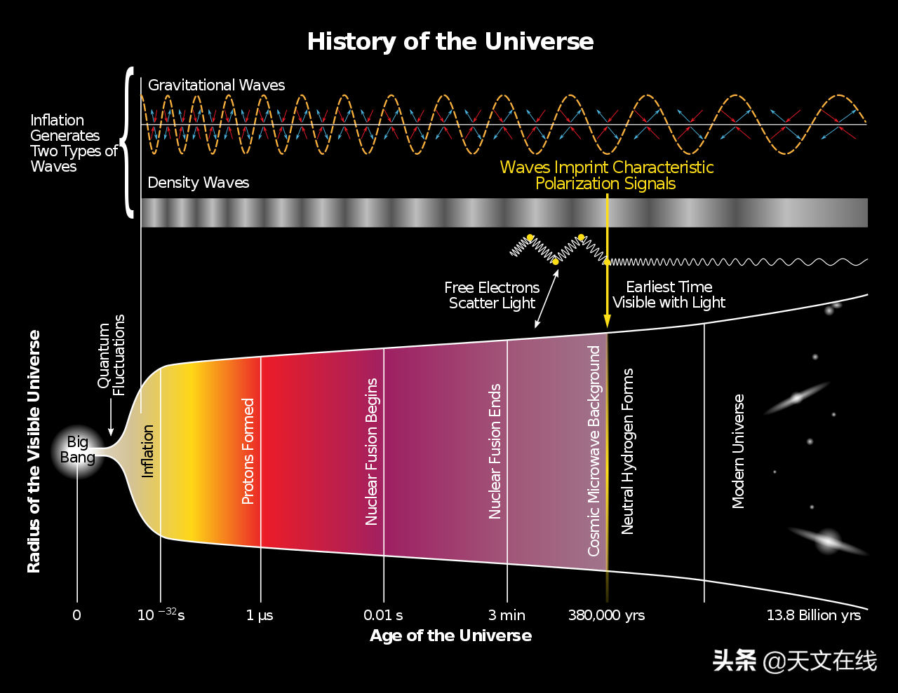 我们的宇宙还会存在多久？