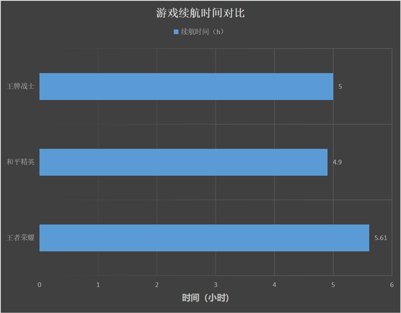 魅族17评测：性能出色的超小挖孔5G梦想旗舰