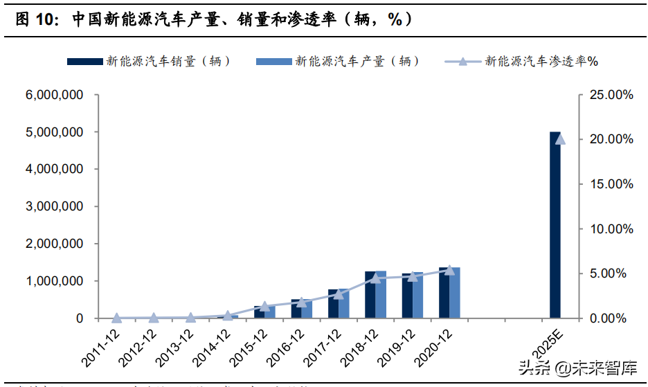 锂电正极材料行业深度报告：看好有资源属性的一体化正极龙头