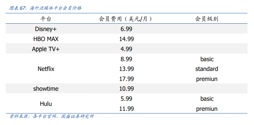 传媒行业投资策略：新渠道发力变现，塑造行业新格局