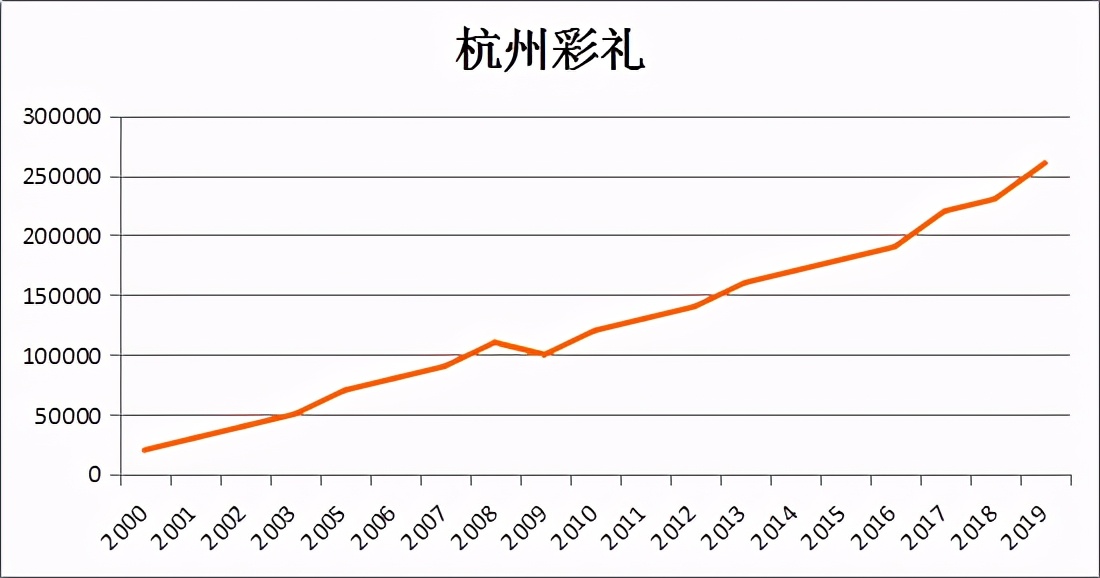 2021年，如果你有1百万，是存银行活期还是放进余额宝？