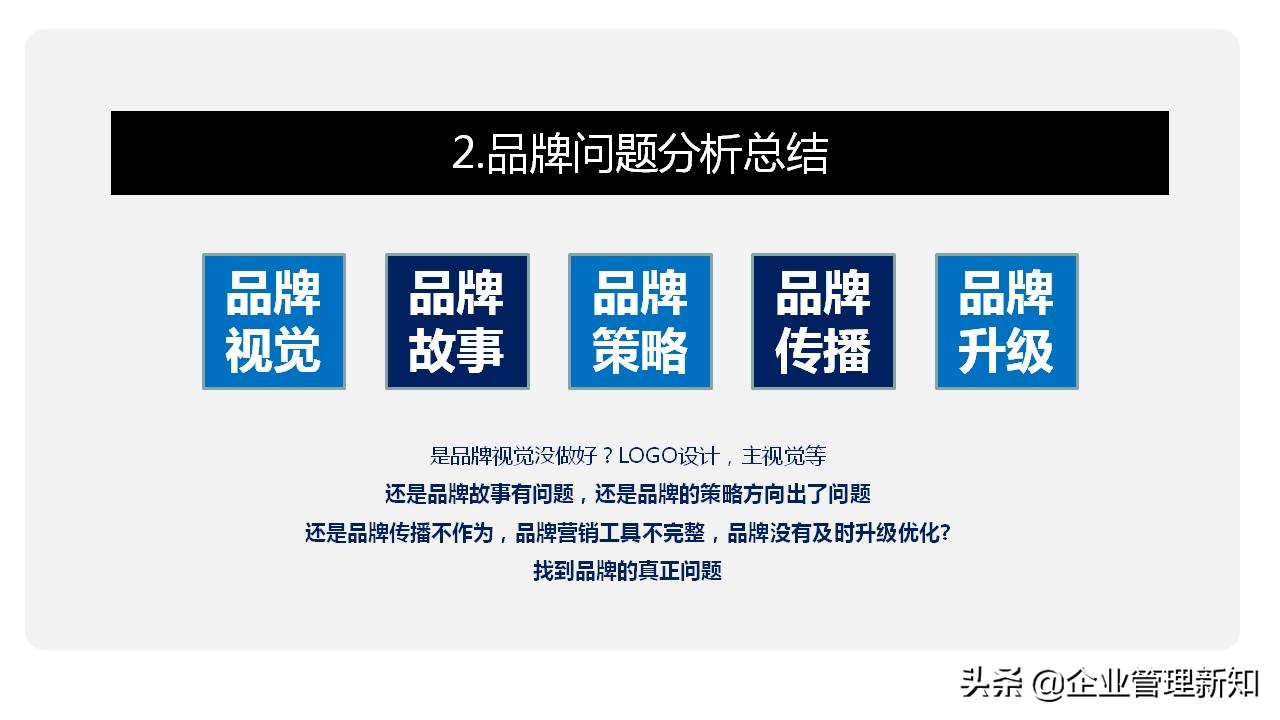 如何制定有效的品牌策略3步骤22个维度