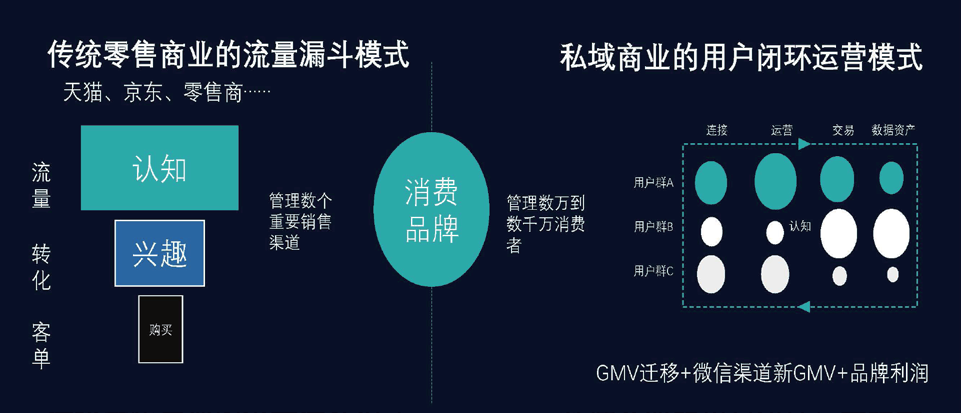 2021社交及内容营销与KOL营销趋势