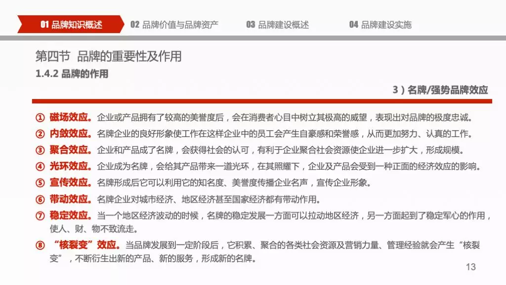 企业品牌建设概论