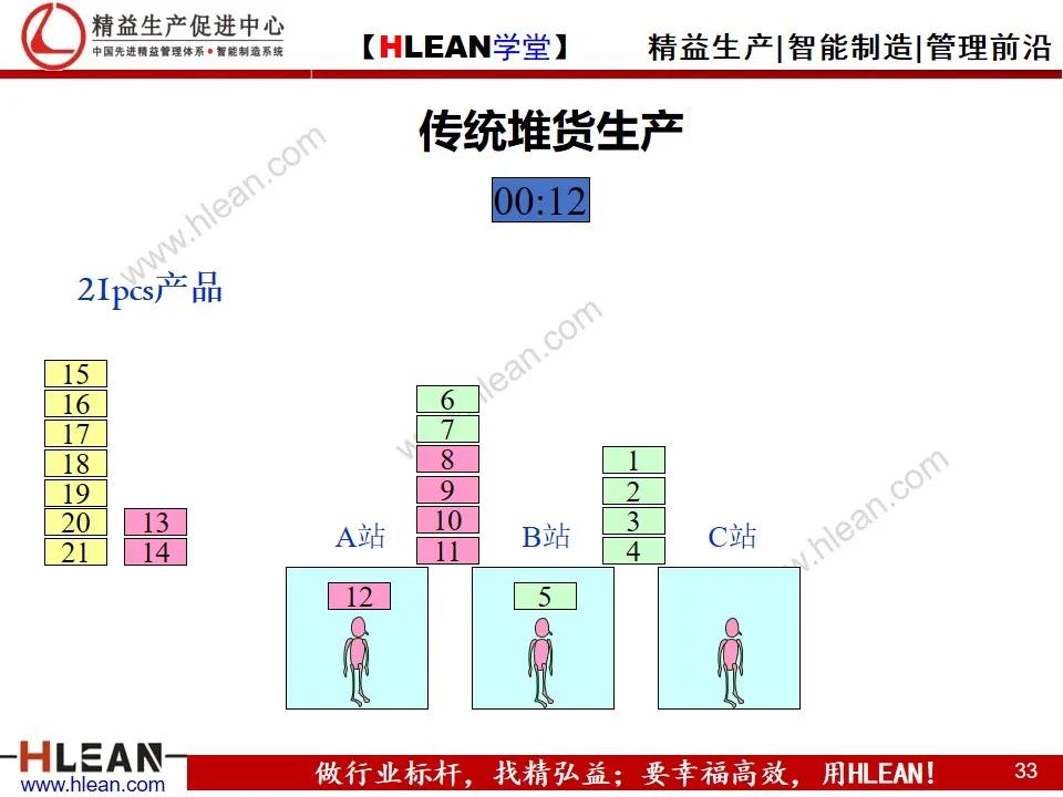 「精益學堂」單元（cell）生產方式簡介