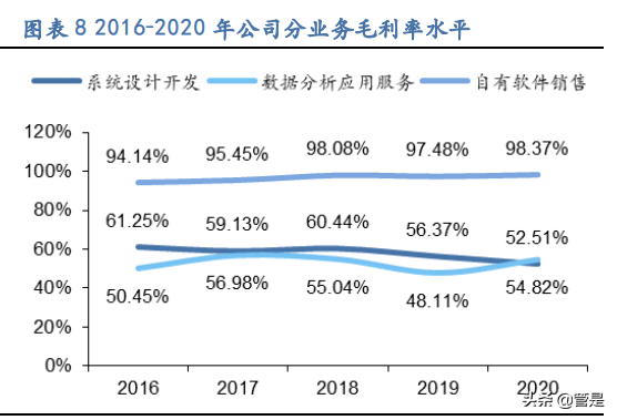 航天宏图专题报告：遥感行业下游景气度高，围绕PIE平台加速扩张