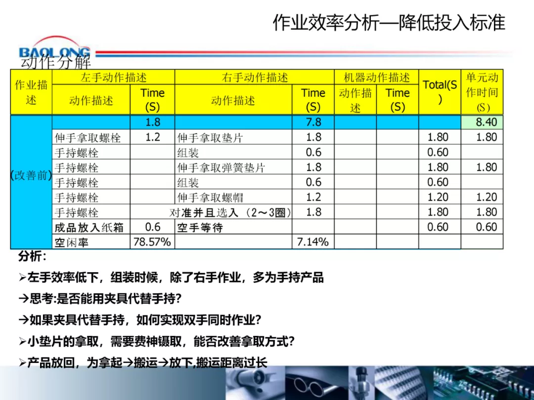 「标杆学习」作业效率提升方案