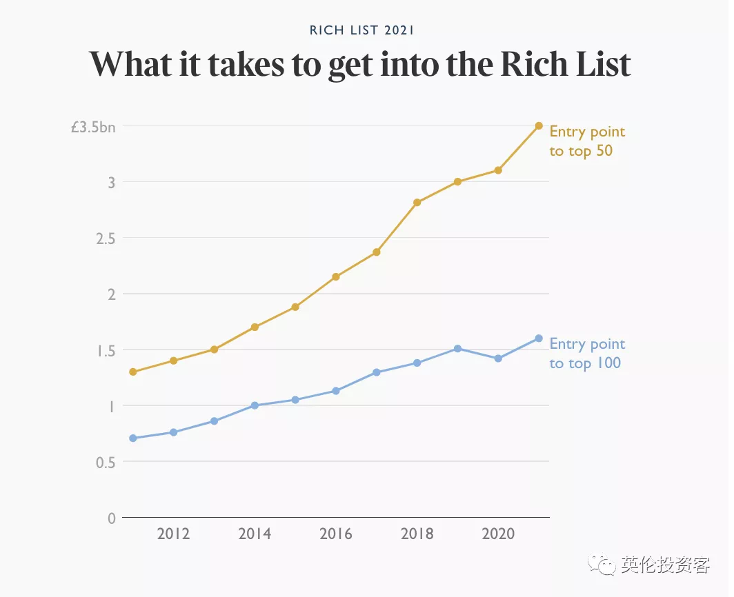 英国华人富豪榜曝光，他们靠什么发财？