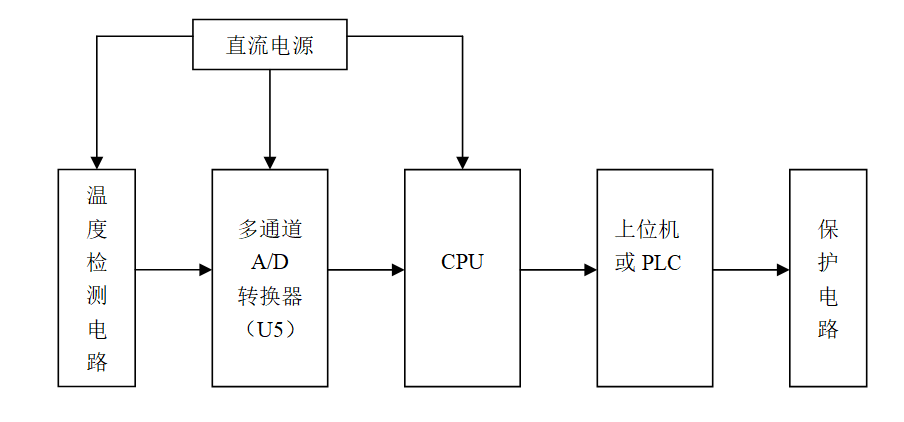 大功率整流元件的溫度監(jiān)測與保護(hù)