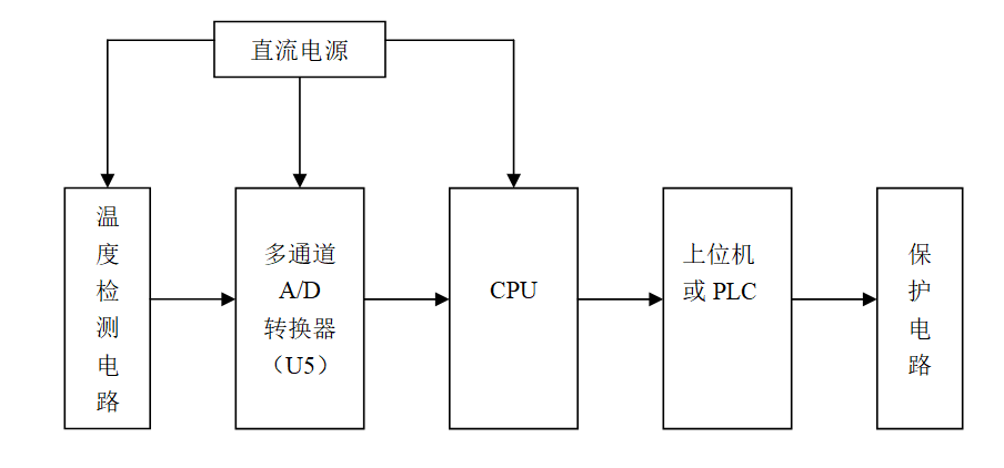 大功率整流元件的温度监测与保护