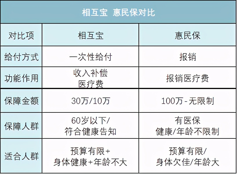 腾讯惠民保，蚂蚁相互宝，谁是天使，谁是恶魔？