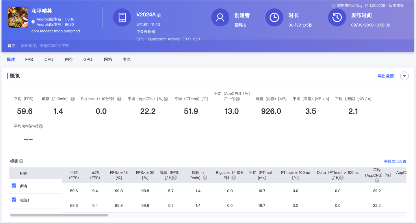 iQOO 5体验评测：全能旗舰，中看更中用