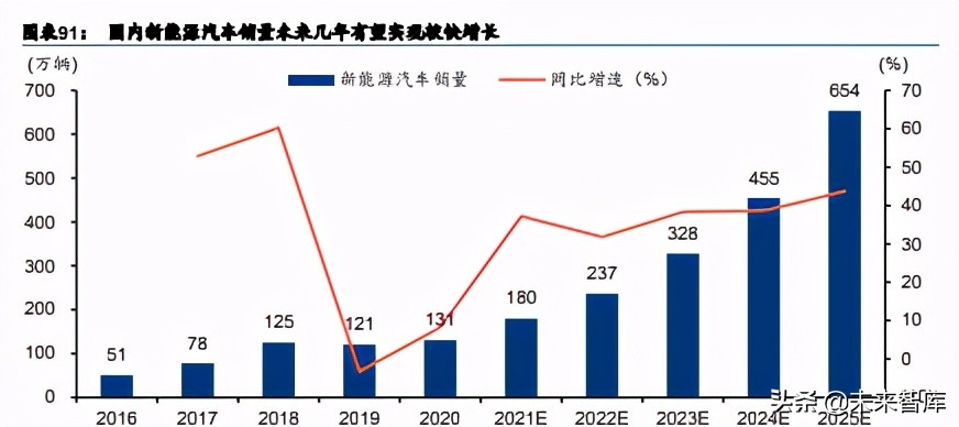 碳中和主題投資策略：碳中和四大主題與十二賽道分析